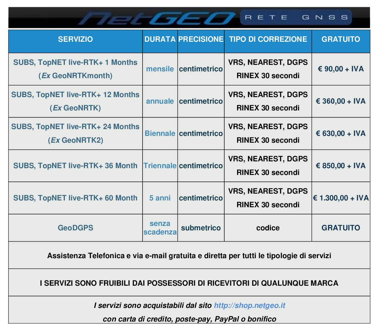 Servizi e costi di NetGEO