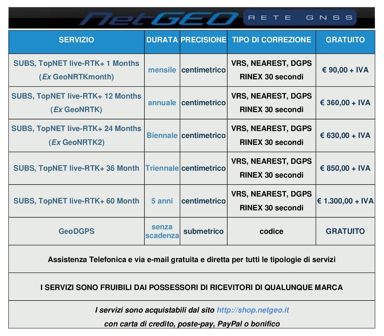 Servizi e costi di NetGEO